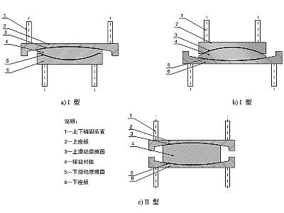 衡南县建筑摩擦摆隔震支座分类、标记、规格